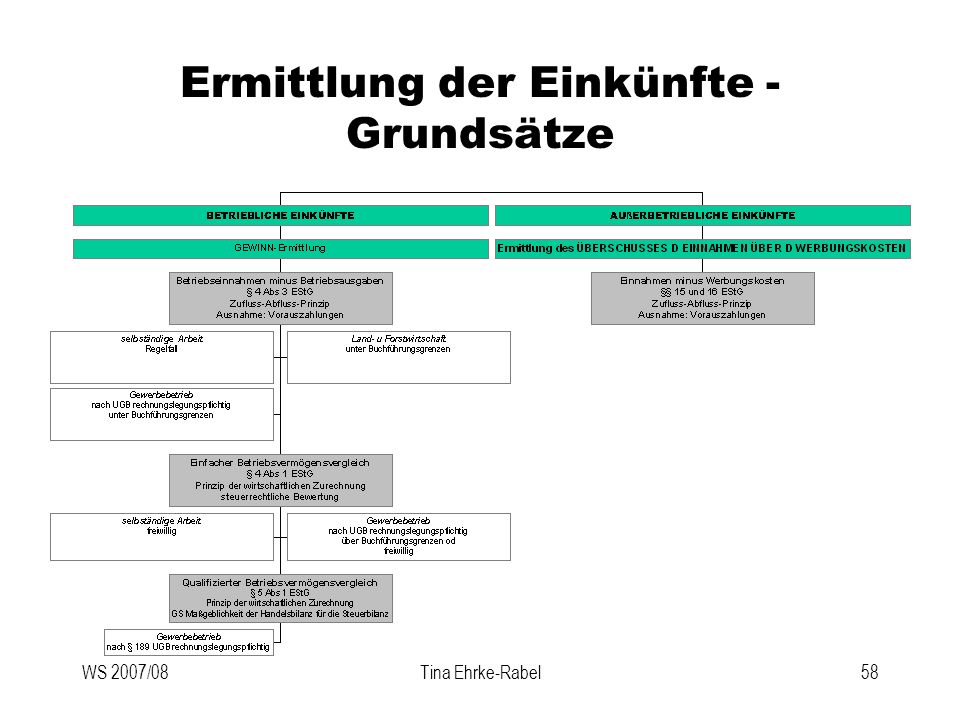 Gewinn-Verlust Ausgleichsrechner. Jahres- / Gesamtrendite Gewinn- und Verlustraten. Kreditrechner für Annuitätendarlehen. Tilgungsrechner für Tilgungsdarlehen. Hypothekenrechner Der Rechner eignet sich jedoch ebenso auch für andere Anlagen wie Fonds oder Indexzertifikate.